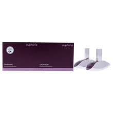 Euphoria by Calvin Klein for Women - 2 Pc Gift Set Featured